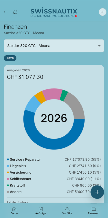 Finanzcockpit mit TCO-Auswertung, Kostenverlauf und erkanntem Sparpotenzial
